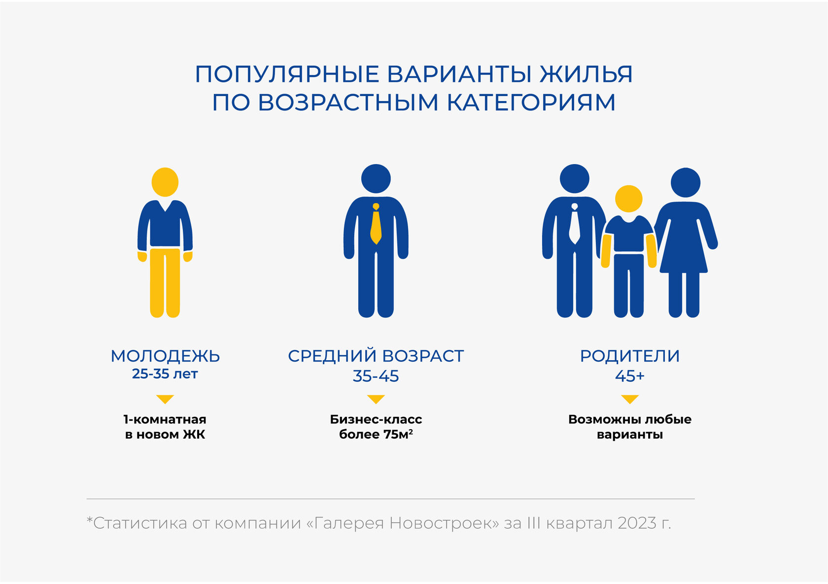 Анализ рынка недвижимости Алматы за III, IV квартал 2023 года