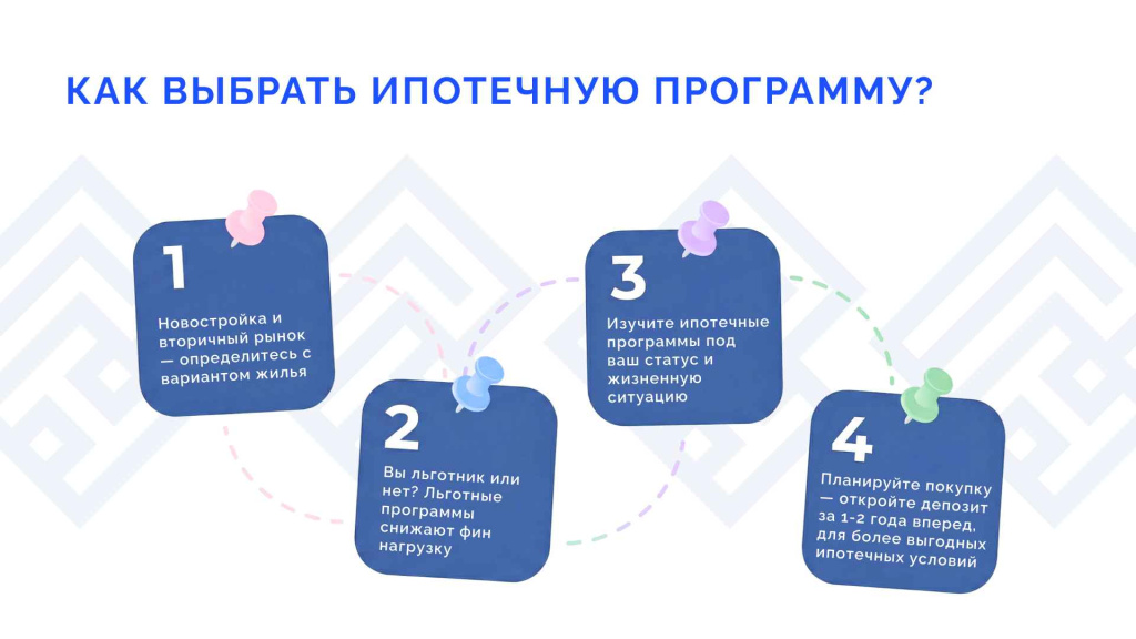 Обзор ипотечных программ 2025 (2) (1).jpg