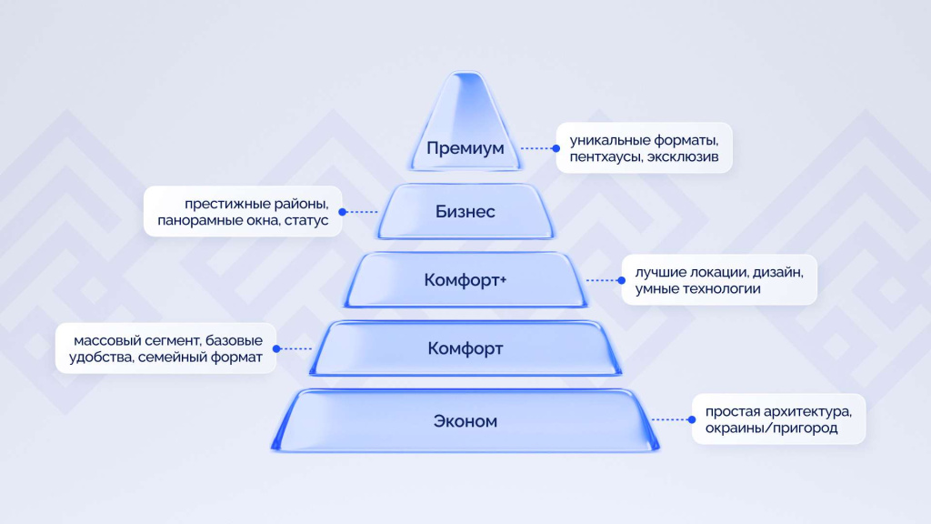Сравниваем_классы_жилья_комфорт,_бизнес,_премиум Сравниваем_классы_жилья_комфорт,_бизнес,_премиум_2 (1).jpg